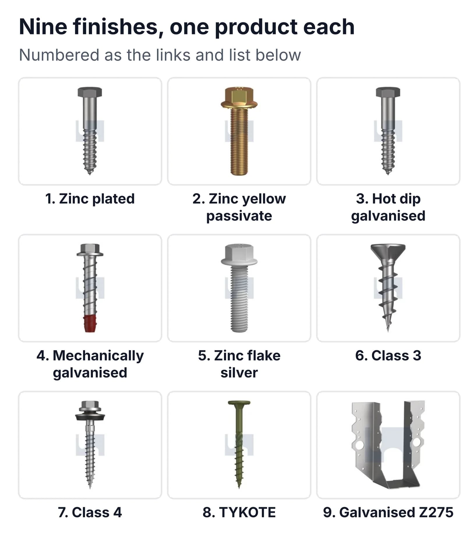 Nine fasteners, one in each finish: zinc plated coach screw, zinc yellow passivate flanged bolt, hot dip galvanised coach screw, mechanically galvanised screw anchor, zinc flake flanged bolt, Class 3 wood screw, Class 4 roofing screw, TYKOTE batten screw and galvanised Z275 joist hanger
