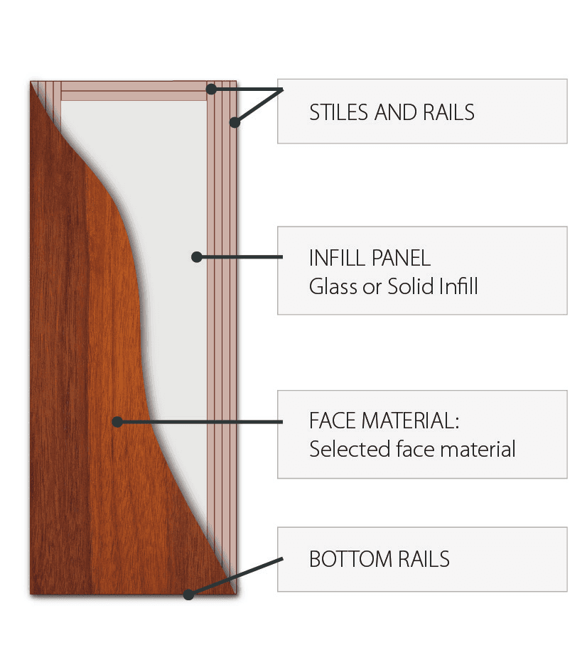 Engineered Joinery: Hume door cross-section diagram