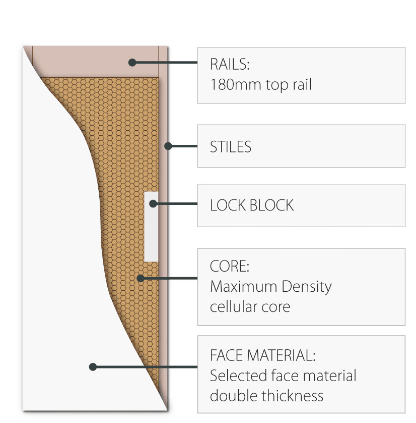 Frontier Premium Hollow Core (SG): Hume door cross-section diagram