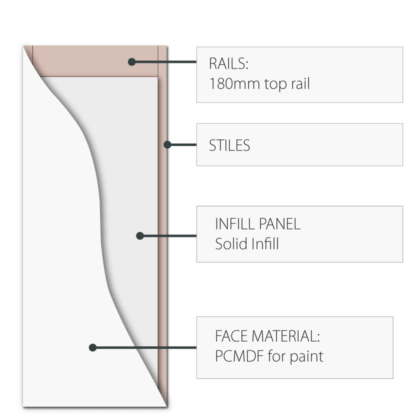 Frontier Ultimate Solid Infill Core: Hume door cross-section diagram