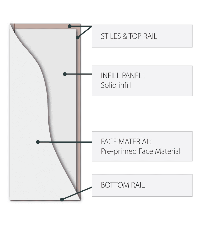 Hampton Construction: Hume door cross-section diagram