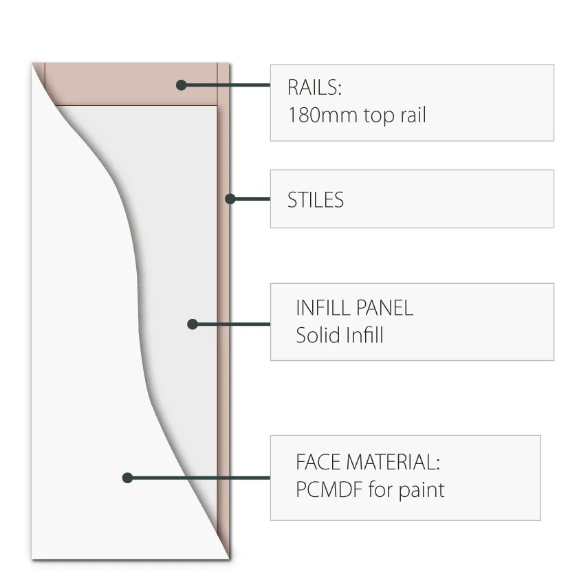 Frontier Ultimate Solid Infill Core cross-section